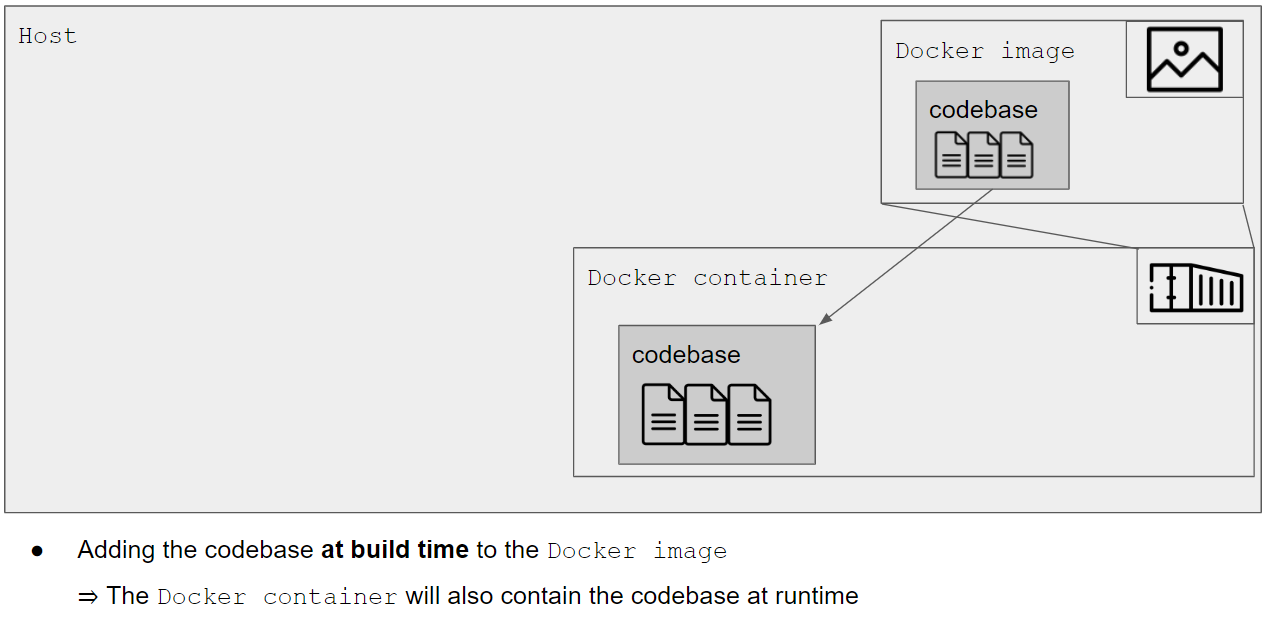 Add the codebase in the docker image