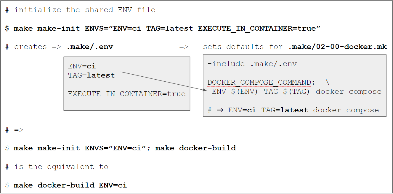 Initialize make to run docker commands with ENV=ci