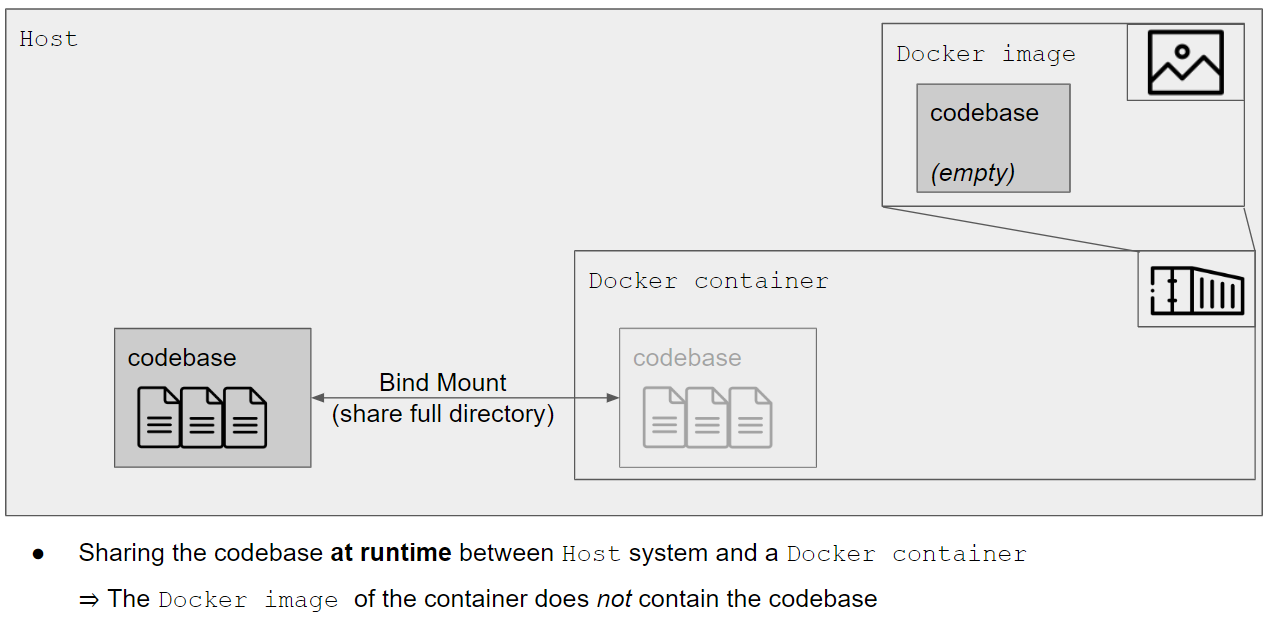 Share the codebase between host system and docker container
